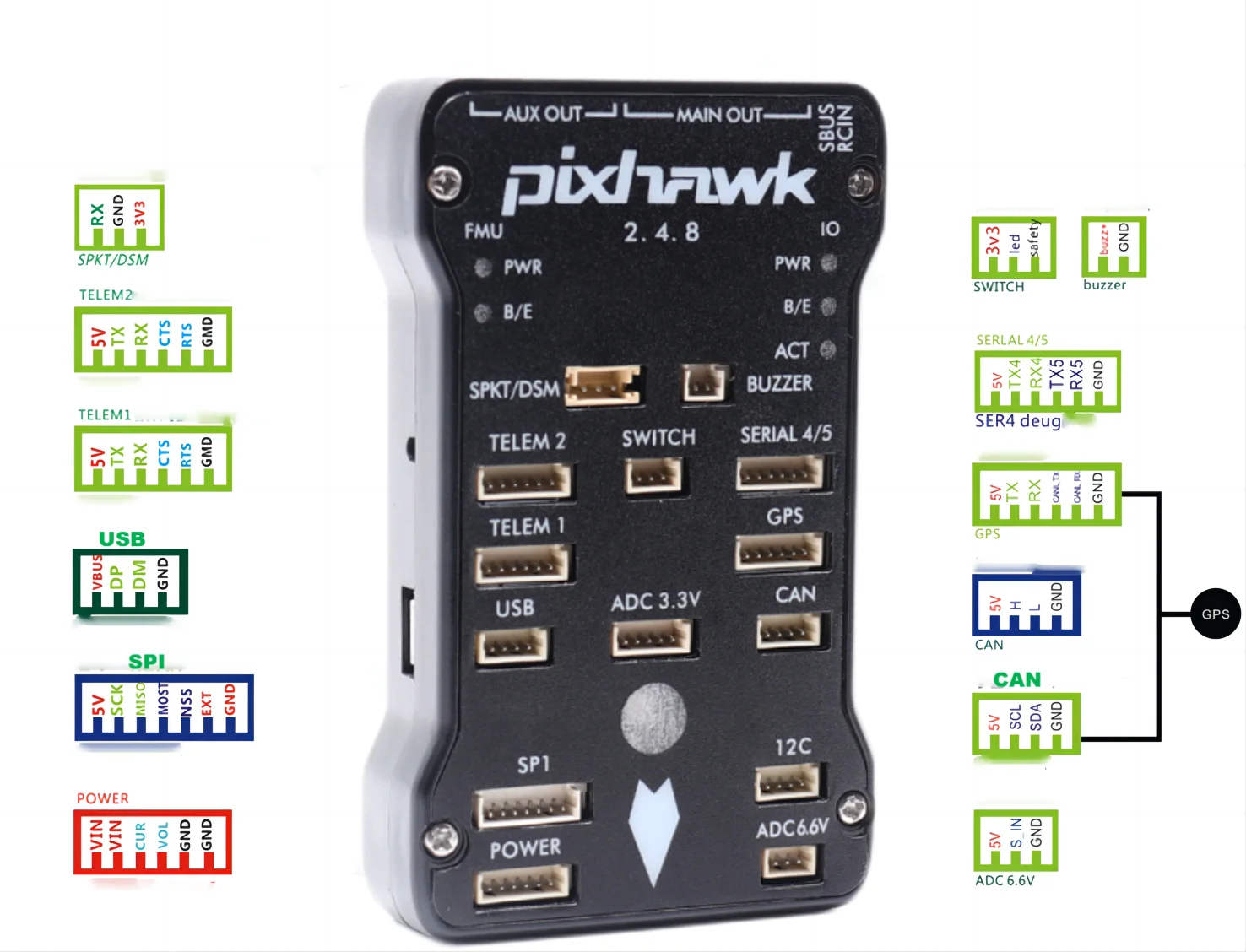 Контролер польоту Pixhawk 2.4.8 Combo Set 2.4.8 Main board +SD Card adapter+ Buzzer+ Safety Switch FC-137 X81